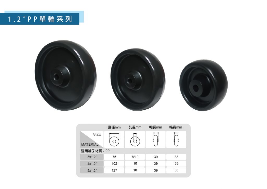 1.2" PP單輪