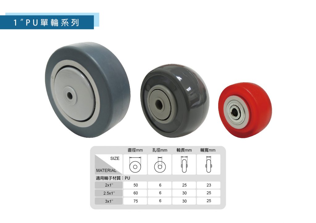 1"PU單輪