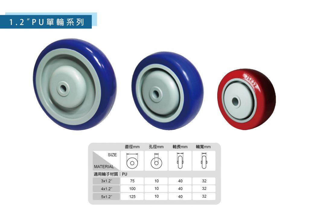1.2" PU單輪
